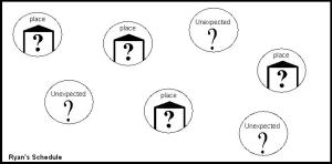 An Example of an Amorphous Schedule