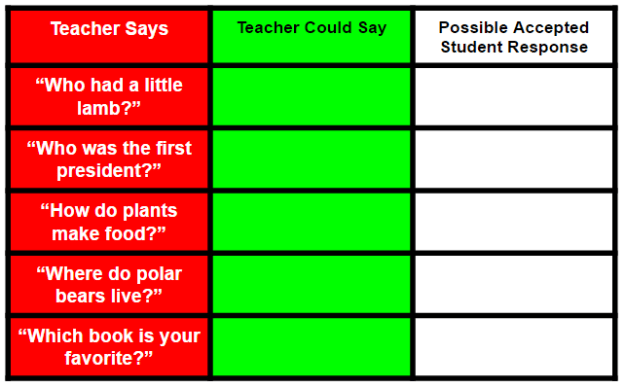 table with three columns and six rows. The first column is red. The second is green. The third is white. The first column is labeled "Teacher Says". The second column is labeled "Teacher Could Say" The third column is labeled "Possible Accepted Student Response". The first column has the following written in each row respectively " “Who had a little lamb?” “Who was the first president?” “How do plants make food?” “Where do polar bears live?” “Which book is your favorite?”